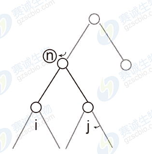 層次式聚類 層次式聚類