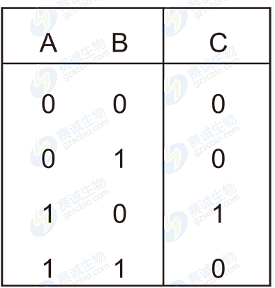 節(jié)點C真值表 節(jié)點C真值表