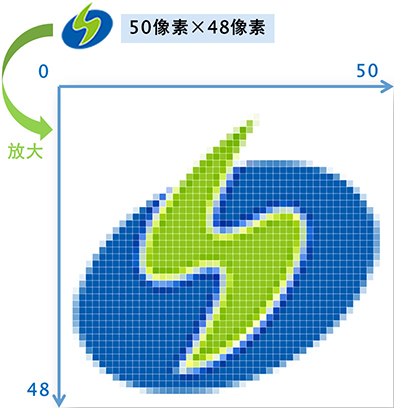 位圖