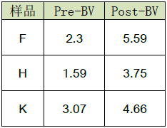 免疫組化圖像分析 result-table 免疫組化圖像分析 result-table