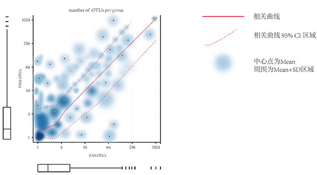 線性相關(guān)擬合 線性相關(guān)擬合